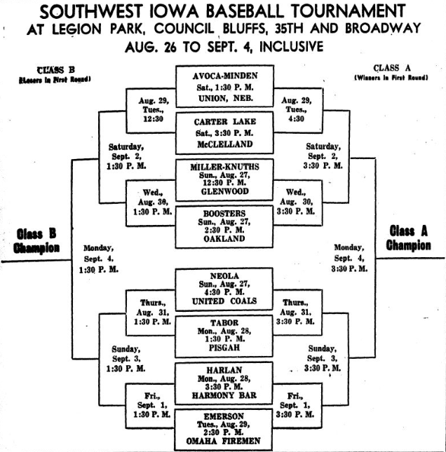 Southwest Iowa Baseball Tournament bracket from the August 24, 1939 issue of the Daily Nonpareil.